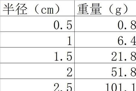 公斤除以克重等于什么