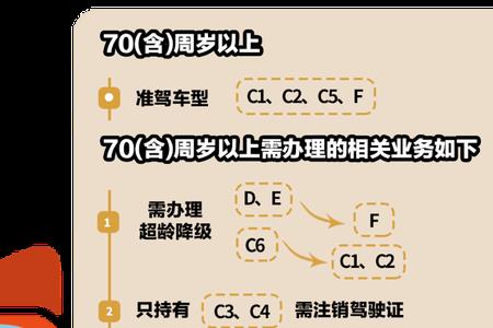 e证如何转为d证