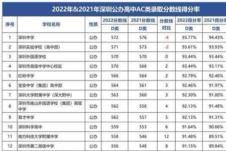 2069是哪个学校代码