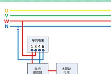 并网点和接入点区别