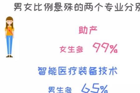 常州大专男女比例