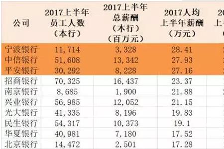 企业待遇是什么意思