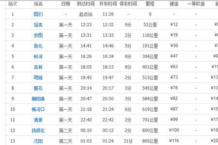 k3369次列车途经站点