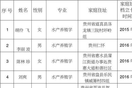 建档人怎么填
