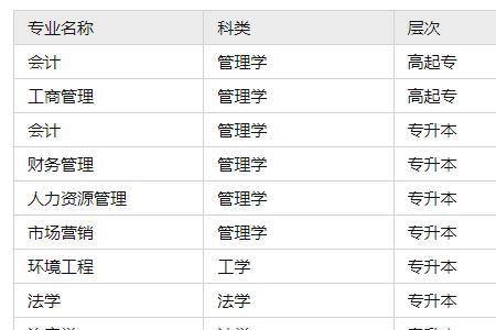 武汉工程大学大一可以考四级吗