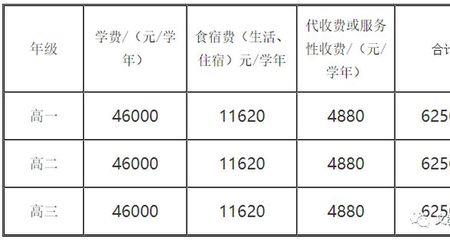 沈阳英领国际学校学费多少