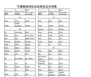 bo的过去式过去分词