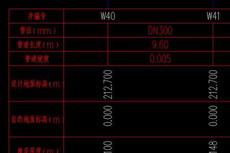 管网标高计算公式