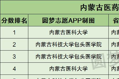 422能报那些专科学校