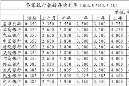 西安银行存30万定期5年利息多少