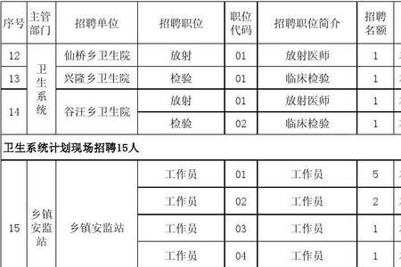 投标人员职务怎么填写