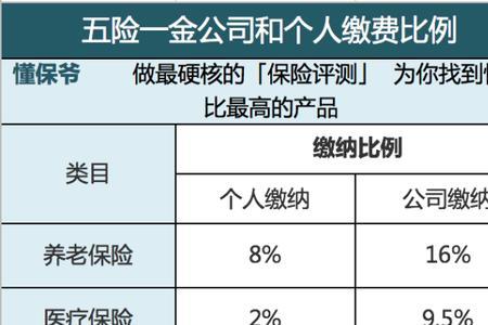 盐城五险最低标准