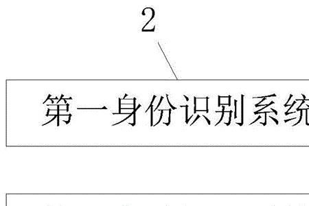 当今电梯最通用的三大控制系统