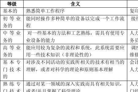 水平评价是什么意思