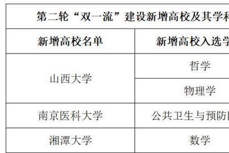 上海科技大学提前批有什么要求