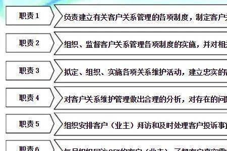 物业客服主管应该具备的能力