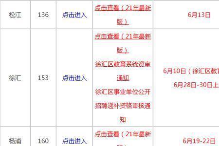 上海事业单位入职流程