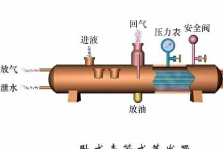 蒸汽冷凝器的工作原理是什么