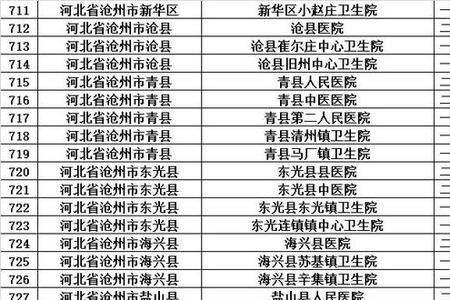 天津武清龙济医院可以用医保吗