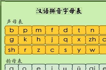 nue的声母和韵母各是什么