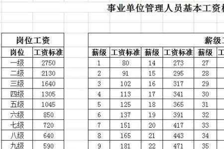 事业单位41年中级职称退休金多少