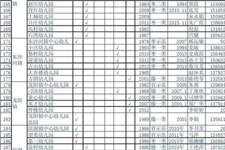 山东省幼儿园如何缴费