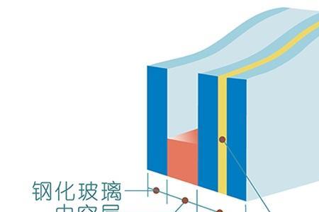 隔音玻璃怎么听