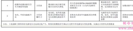 海尔智家显示过压保护