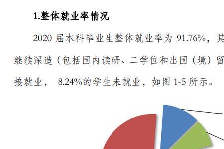 化工技术学院就业前景