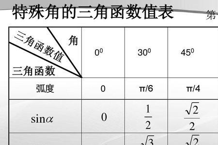cos225度的三角函数