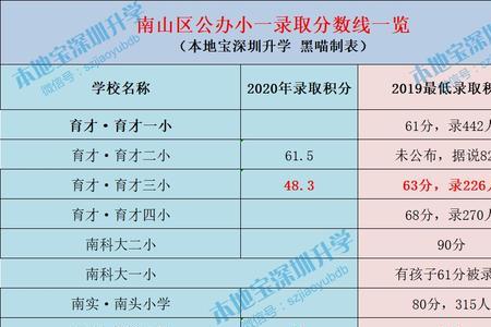 深圳小学成绩B是多少分