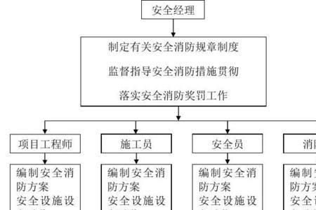 安全责任划分及承担的原则