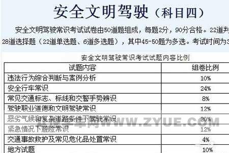 石家庄瑞通驾校科四考试时间