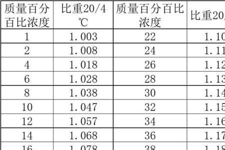 盐酸的浓度