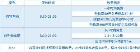 方圆荟停车场收费标准