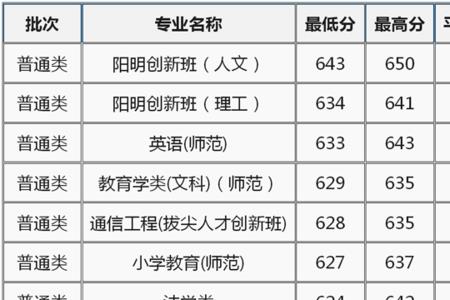 宁波大学数学专业怎么样
