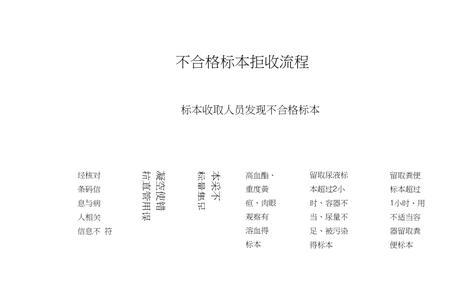 医院药事会流程