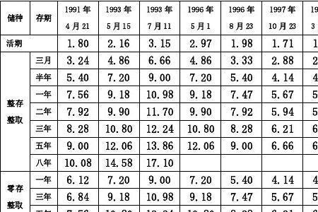 邮政6年定期存款利率