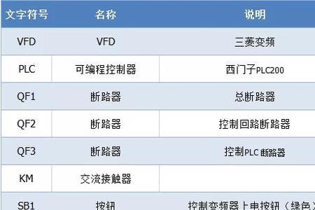 变频器上的sd和stf什么意思