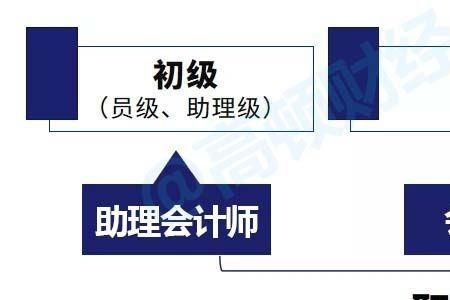 会计助理的职业类型