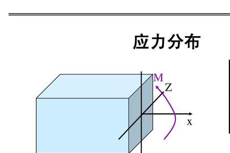 x轴z轴区别