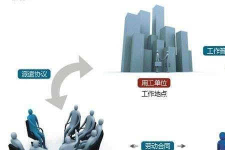 劳务外包与服务外包的区别