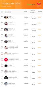 抖音带货榜是怎么回事