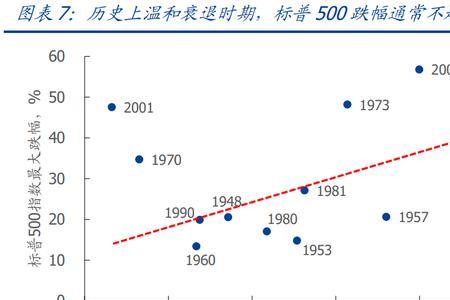 寒流效应