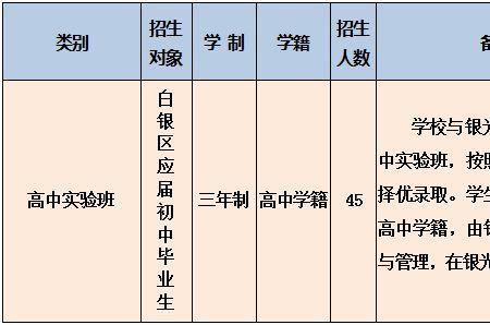 2022眉山实验高中报到时间