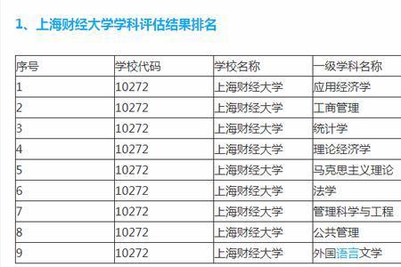 上海大学就业率为什么高