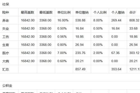 社保月缴费总额两千多怎么回事