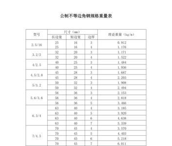 3毫米的角钢能承重多少