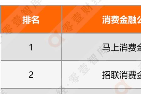 苏银凯基消费金融上征信吗