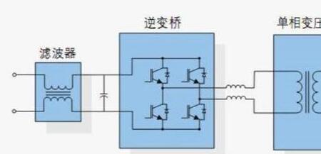 核心网用直流电还是交流电